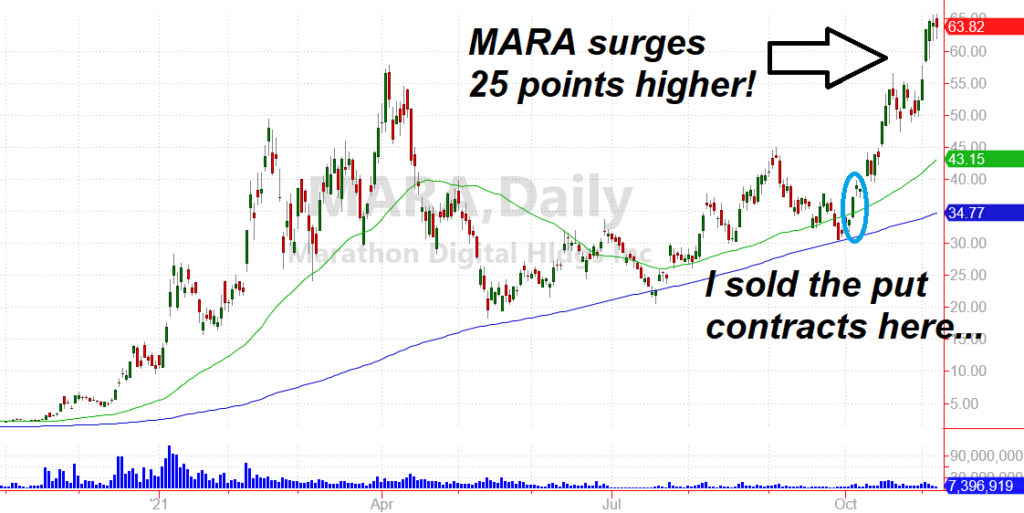Always a catch -- missing out on MARA profits