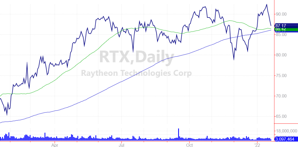 RTX - one of my favorite value stocks to buy