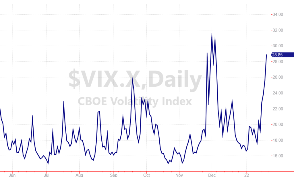VIX: Wall Street's Fear Index