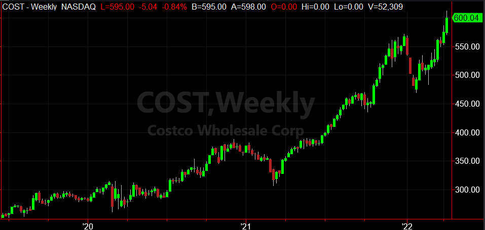great investment plays like Costco (COST) offer plenty of opportunity.