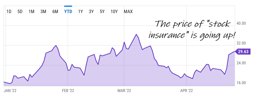Stock insurance is going up!
