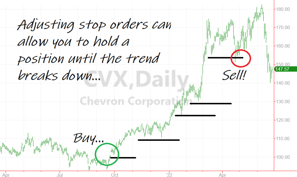 Stop orders help you hold a position until the trend shifts.