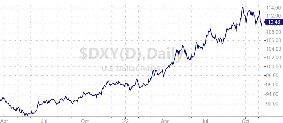 crypto meltdown and the U.S. dollar