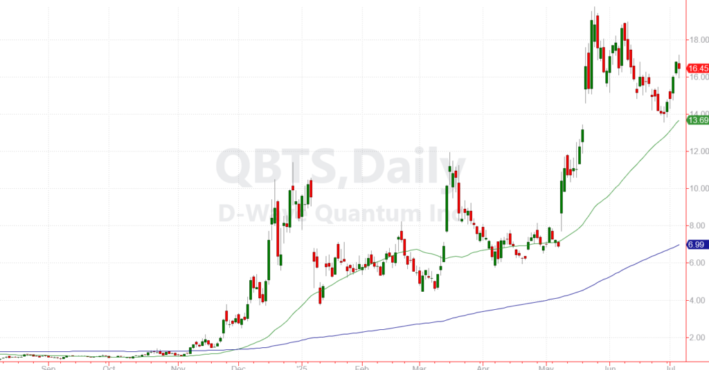 D-Wave Quantum Inc. (QBTS) - Quantum Computing