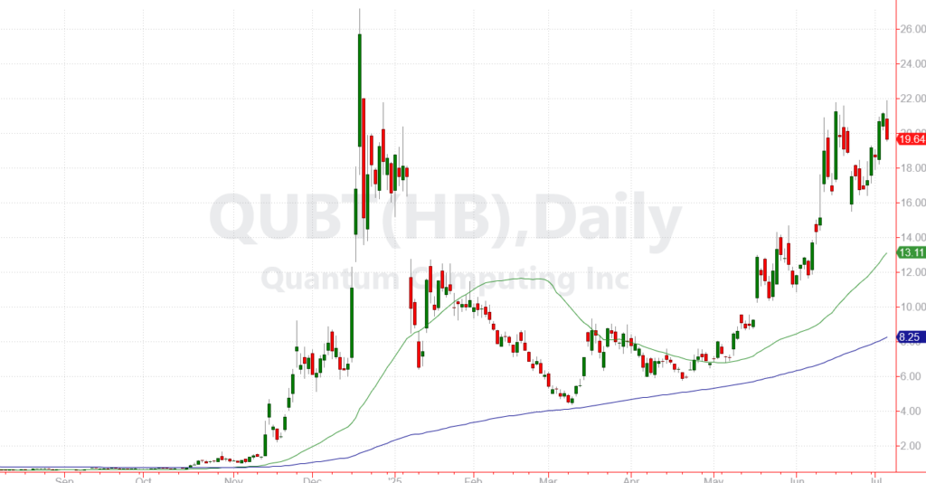 Quantum Computing Inc. (QUBT)