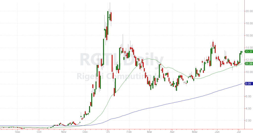 Rigetti Computing Inc. (RGTI) - Quantum Computing